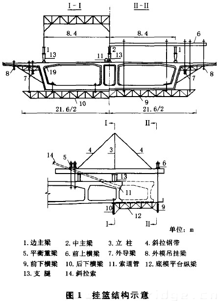 圖1 掛籃結構示意