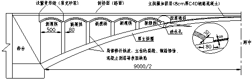 大跨變截面懸鏈線(xiàn)雙曲拱橋加固后承載能力分析