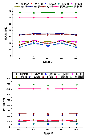 大跨變截面懸鏈線(xiàn)雙曲拱橋加固后承載能力分析