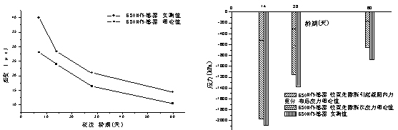 輕質高強微膨脹混凝土在舊橋加固中的應用研究