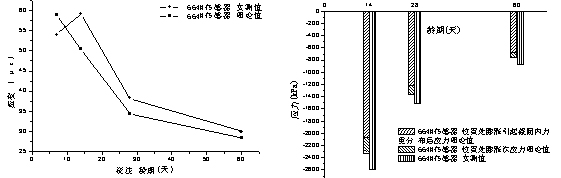 輕質高強微膨脹混凝土在舊橋加固中的應用研究