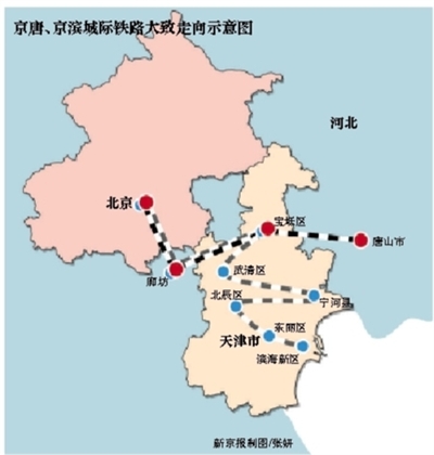 京唐、京濱城際鐵路大致示意圖