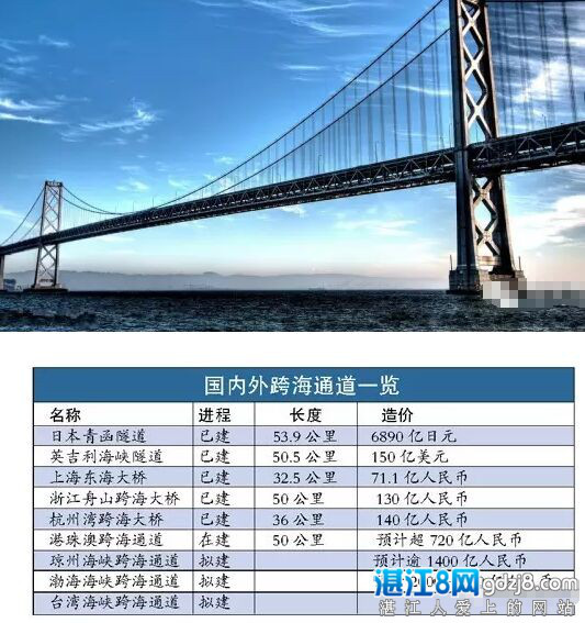 湛江將誕生世界第三大橋，湛江到海南只需20分鐘