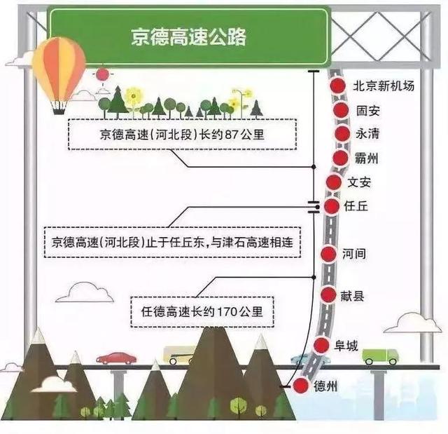 即將開工！固安六大交通規(guī)劃曝光，高鐵站要來了！