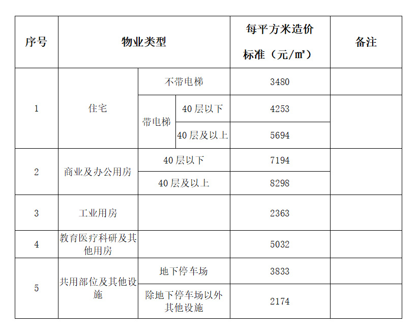 造價標準.jpg