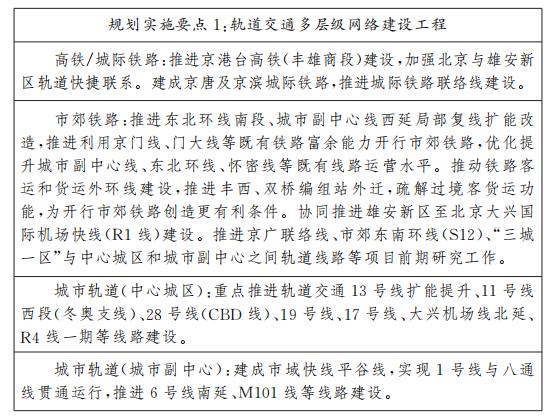規(guī)劃實(shí)施要點(diǎn)1軌道交通多層級網(wǎng)絡(luò)建設(shè)工程.jpg