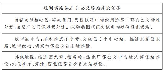 規(guī)劃實(shí)施要點(diǎn)3公交場站建設(shè)任務(wù).jpg